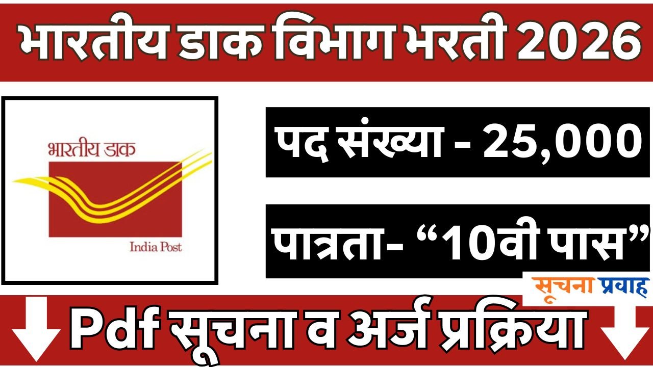 Indian Post GDS Bharti 2026